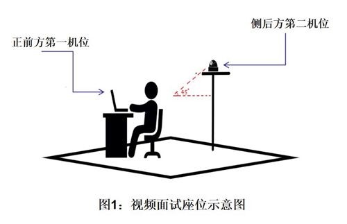 北京大學(xué)工學(xué)院2021年統(tǒng)招碩士復(fù)試細(xì)則