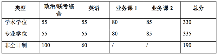 上海交通大學材料科學與工程學院 2021年碩士研究生招生復試通知