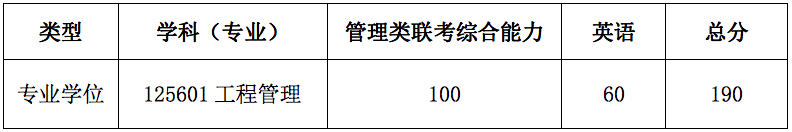 上海交通大學材料科學與工程學院2021年碩士研究生招生復試通知---工程管理專業（MEM）