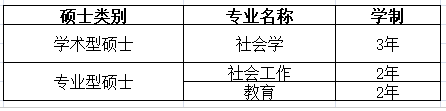 吉林農業大學人文學院(家政學院)2021年接受調劑考生公告 吉林農業大學人文學院(家政學院)2021年接受調劑考生公告