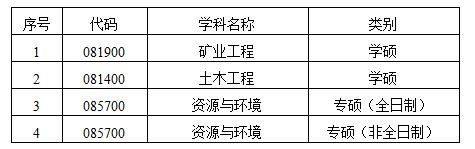 西安科技大學在職研究生