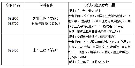 西安科技大學在職研究生