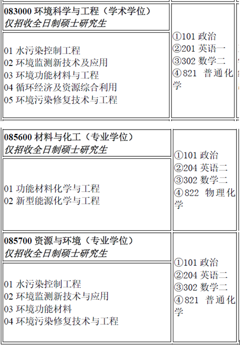 南昌航空大學環境與化學工程學院2021年碩士研究生第二批調劑公告