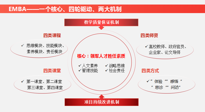江西財經大學EMBA