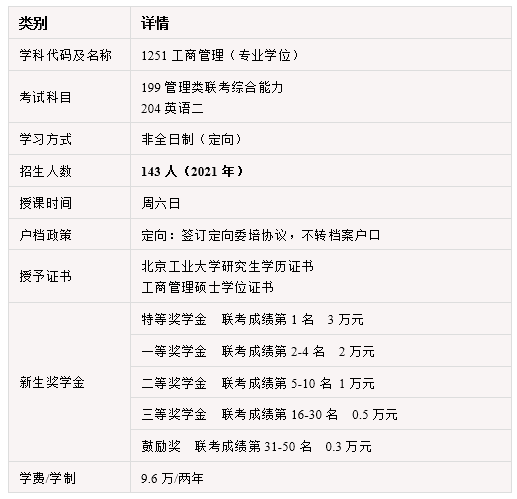 MBA招生詳情 MBA招生詳情