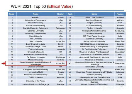 首爾科學綜合大學院大學 首爾科學綜合大學院大學
