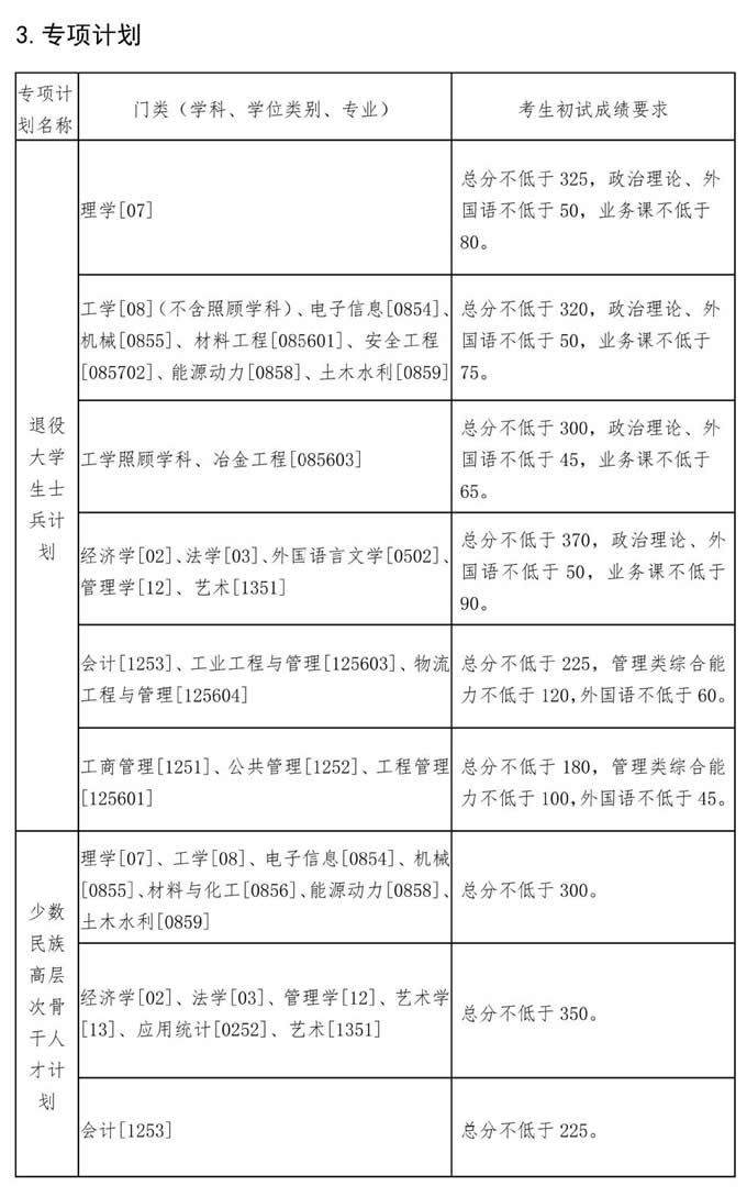東北大學(xué)2022年碩士研究生招生復(fù)試分?jǐn)?shù)線 東北大學(xué)2022年碩士研究生招生復(fù)試分?jǐn)?shù)線