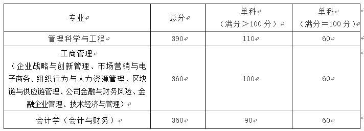 湖南大學(xué)非全日制研究生
