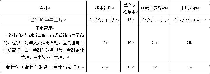 湖南大學(xué)非全日制研究生