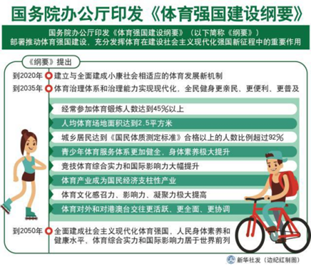 體育強國建設綱要