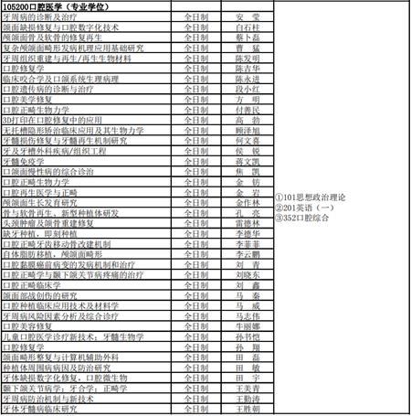 招生方向 招生方向