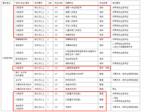 招生計(jì)劃 招生計(jì)劃