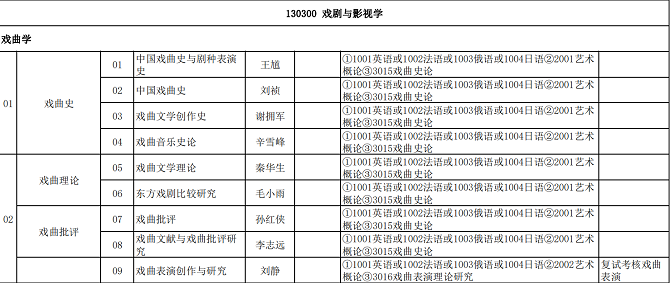 中國藝術(shù)研究院戲劇