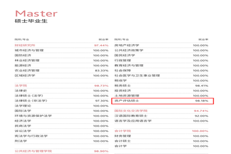 上海財(cái)經(jīng)大學(xué)2020年度就業(yè)質(zhì)量報(bào)告