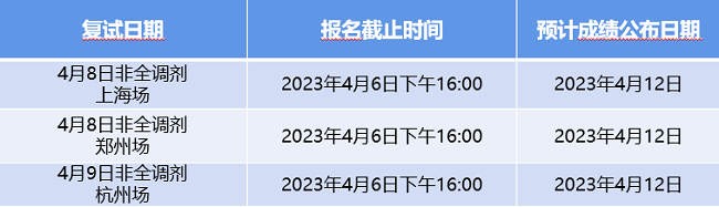 2023上海大學MBA非全日制調劑復試批次通知 2023上海大學MBA非全日制調劑復試批次通知