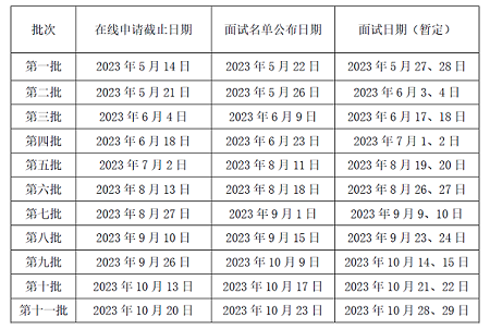 批次與日期（暫定）