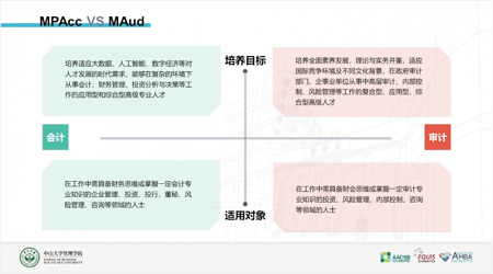 中山大學管理學院MPAcc | MAud公開課暨2024年招生宣講會順利開展 中山大學管理學院MPAcc | MAud公開課暨2024年招生宣講會順利開展