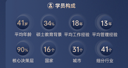 新加坡國立大學學員構成 新加坡國立大學學員構成