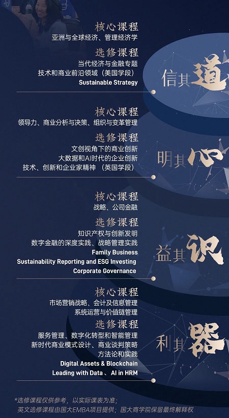 國際視野,融 國際視野,融