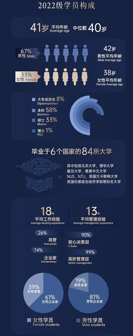 精英云集,群賢畢至 精英云集,群賢畢至