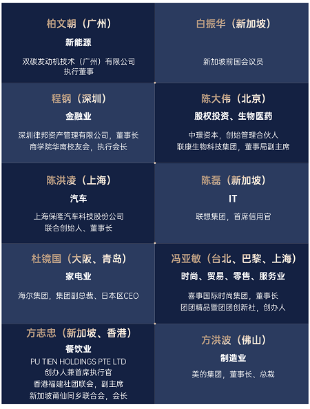 典型校友名單 典型校友名單