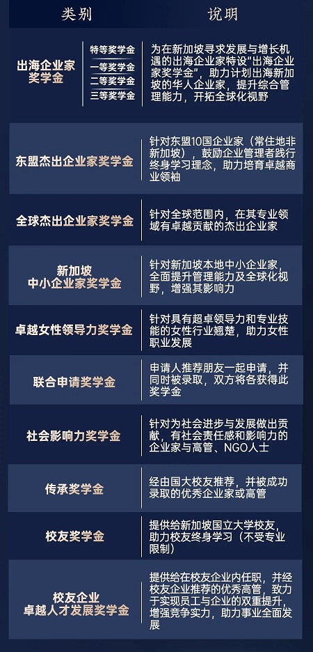 新生獎學金申請 新生獎學金申請