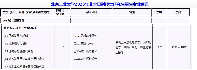 北京工業大學2023年非全日制研究生招生專業目錄 北京工業大學2023年非全日制研究生招生專業目錄