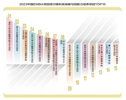 創(chuàng)新培養(yǎng)與新發(fā)展 創(chuàng)新培養(yǎng)與新發(fā)展