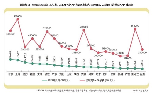 EMBA學(xué)費(fèi) EMBA學(xué)費(fèi)