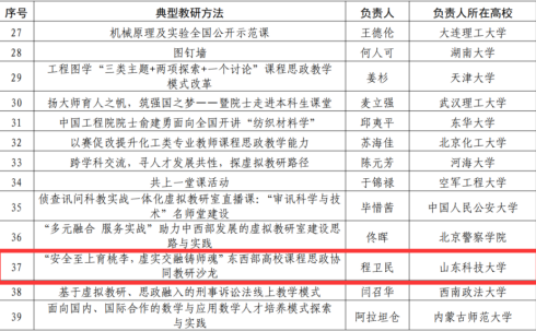 學校教育部安全工程專業虛擬教研室教研成果入選虛擬教研室建設典型