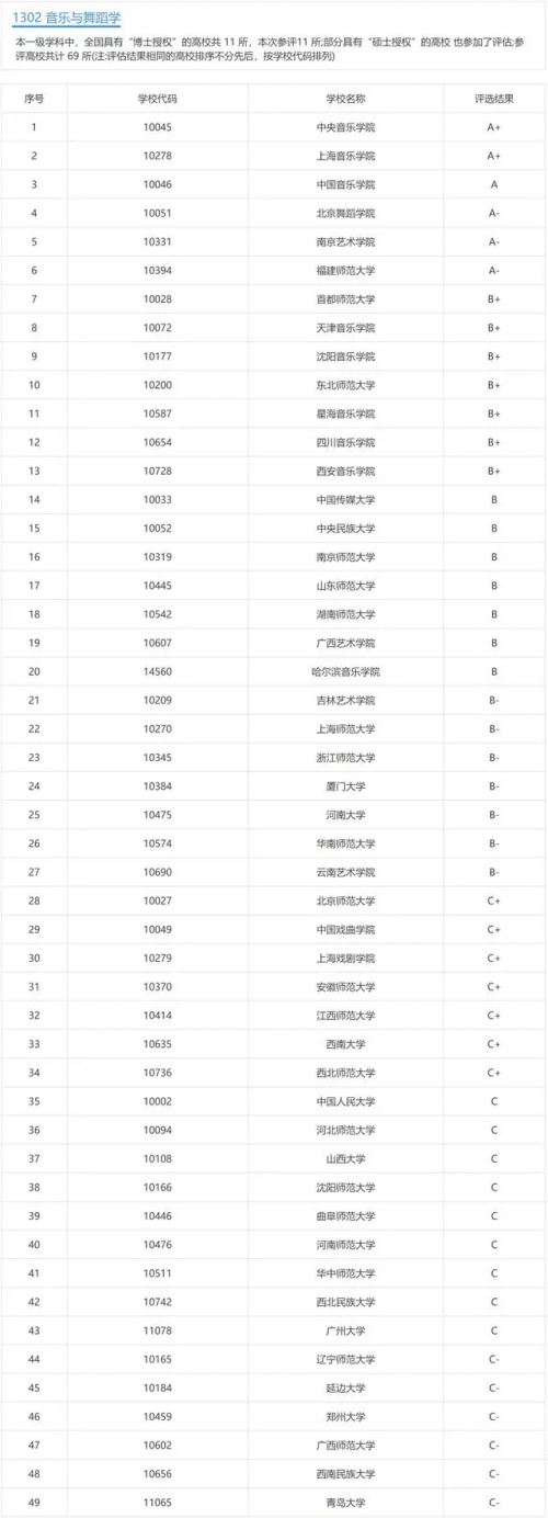 音樂與舞蹈學類專業 音樂與舞蹈學類專業