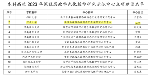 河南大學(xué)“化學(xué)類(lèi)課程思政特色化教學(xué)研究示范中心”獲省教育廳立項(xiàng)建設(shè)