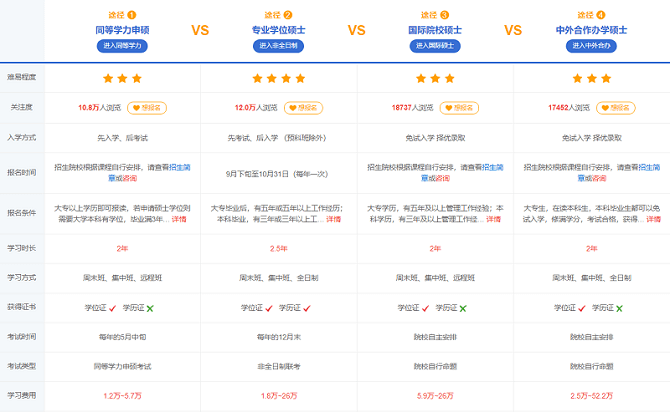 在職人員考研究生，究竟怎么考最簡單？