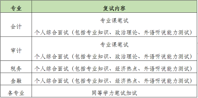 復試內容 復試內容