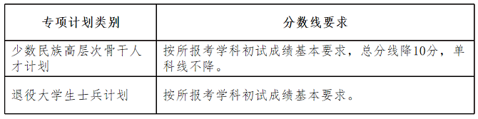 專項(xiàng)計(jì)劃初試成績(jī)基本要求