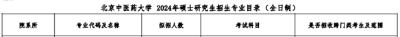 北京中醫藥大學中醫專碩招生目錄（部分）