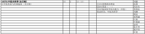 成都中醫藥大學中醫專碩招生目錄（部分）