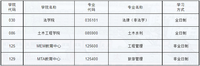 華僑大學(xué)關(guān)于2024年“退役大學(xué)生士兵”專(zhuān)項(xiàng)碩士復(fù)試調(diào)劑有關(guān)事宜的說(shuō)明