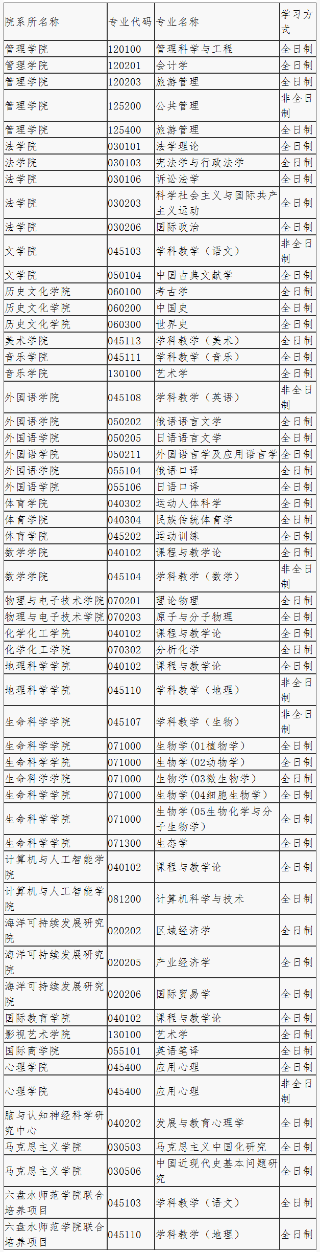 擬接收調劑專業