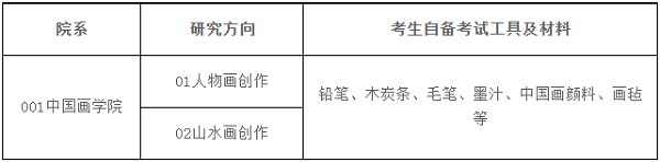 復試組織與實施 復試組織與實施
