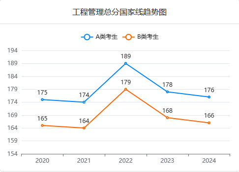 MEM總分國家線趨勢圖 MEM總分國家線趨勢圖
