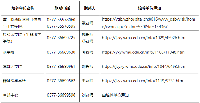 溫州醫科大學2024年博士研究生第三批綜合考核通知