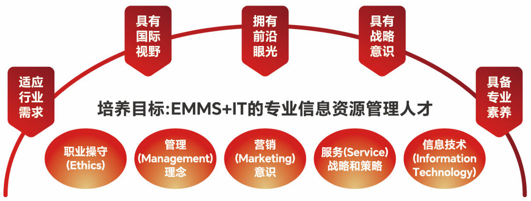 培養(yǎng)目標(biāo)