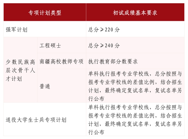 山東大學考研復試分數線 山東大學考研復試分數線