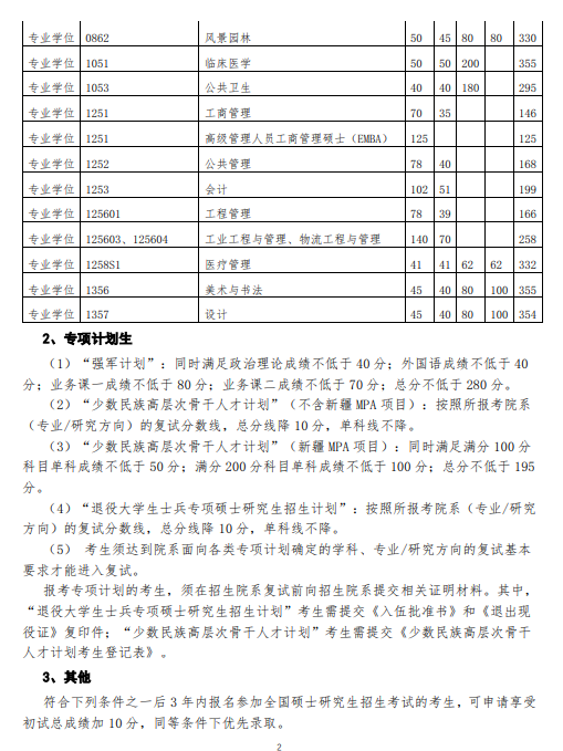 清華大學2026年碩士研究生招生復試基本分數線