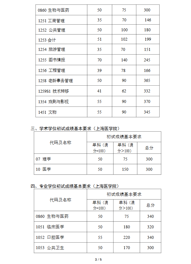 復(fù)旦大學(xué)2026年碩士研究生招生復(fù)試基本分數(shù)線