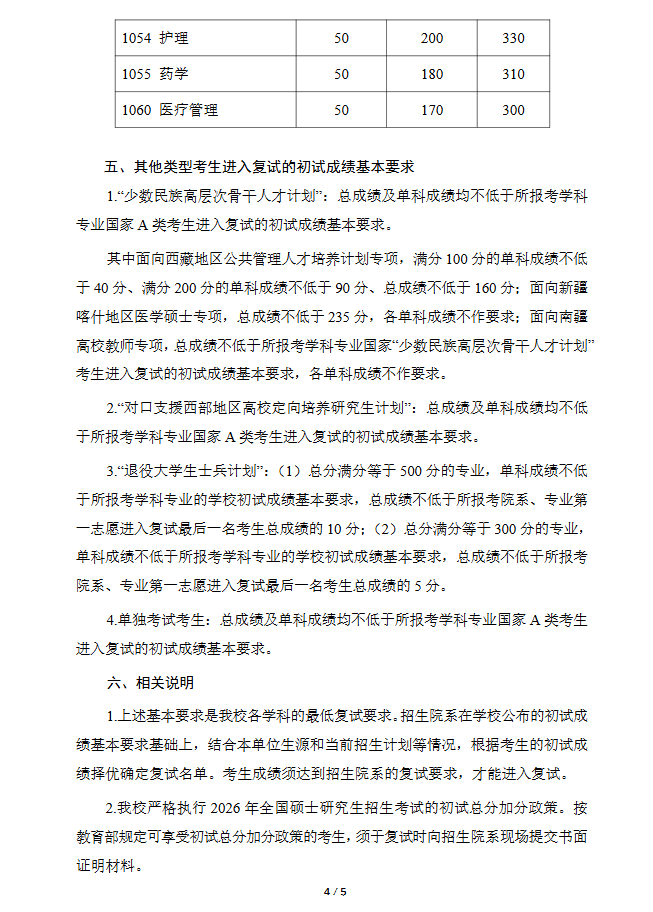 復(fù)旦大學(xué)2026年碩士研究生招生復(fù)試基本分數(shù)線