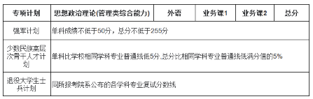 上海交通大學2026年碩士研究生入學考試復試基本分數線